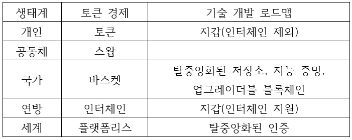 기술 로드맵.PNG