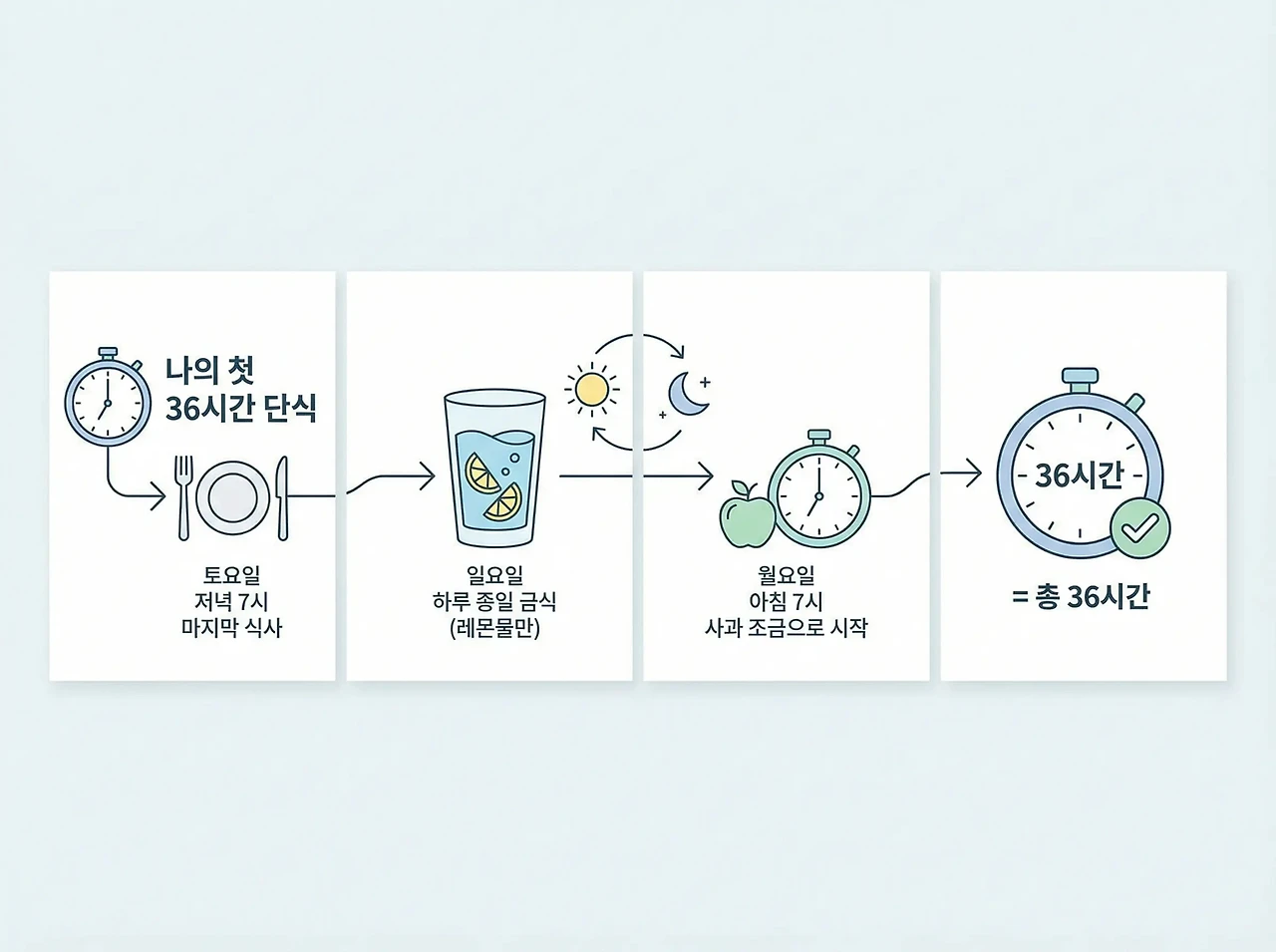 _36시간단식(4).jpeg