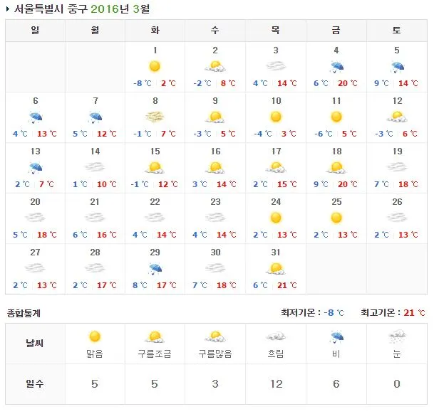 서울 중구 날씨.JPG