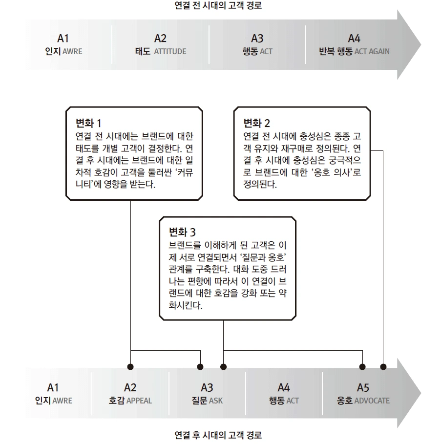 %EC%97%B0%EC%9E%AC05_%ED%91%9C1.png?type=w1200