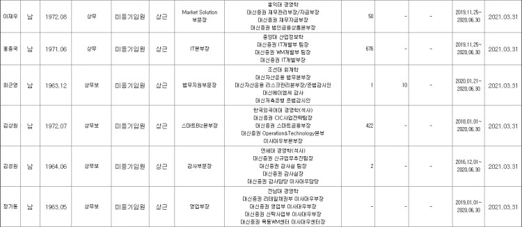 %EB%8C%80%EC%8B%A0%EC%A6%9D%EA%B6%8C%EC%9E%84%EC%9B%904.jpg?type=w750