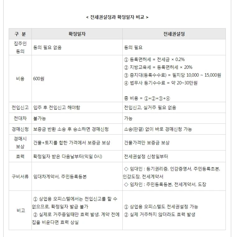 %EC%A0%84%EC%84%B8%EA%B6%8Cvs%ED%99%95%EC%A0%95%EC%9D%BC%EC%9E%90.jpg?type=w750