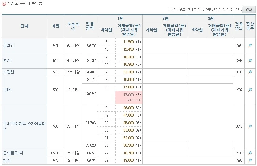 20210211%EC%B6%98%EC%B2%9C%EC%98%A8%EC%9D%98%EB%8F%99.jpg?type=w1600
