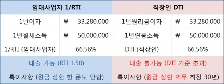 DTI_vs_RTI.jpg?type=w750