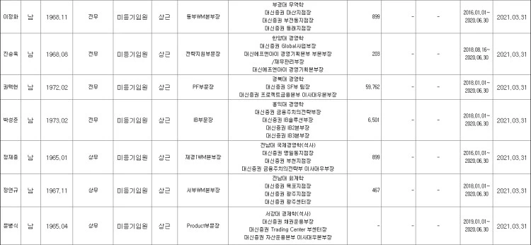 %EB%8C%80%EC%8B%A0%EC%A6%9D%EA%B6%8C%EC%9E%84%EC%9B%903.jpg?type=w750
