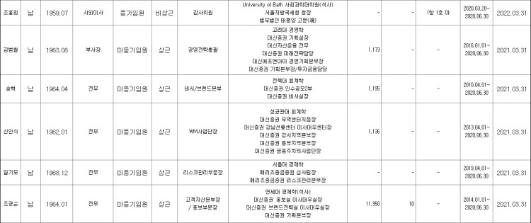 %EB%8C%80%EC%8B%A0%EC%A6%9D%EA%B6%8C%EC%9E%84%EC%9B%902.jpg?type=w750