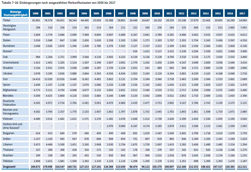 귀화 인종별.PNG