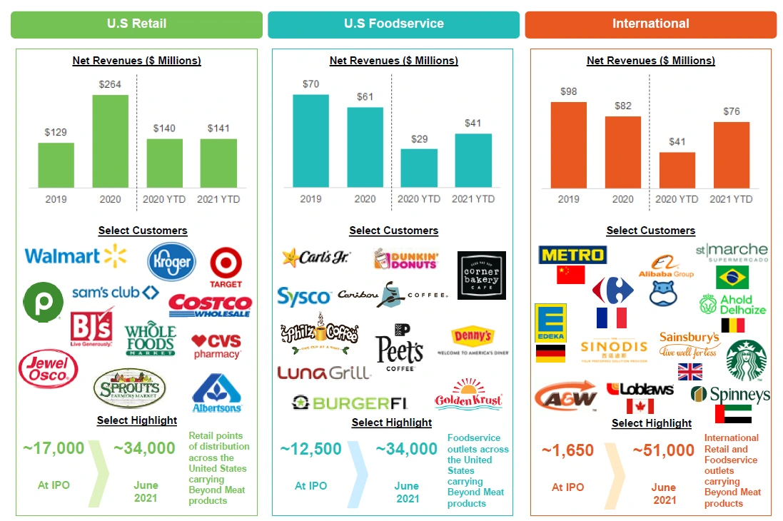 비욘드미트 고객들.PNG