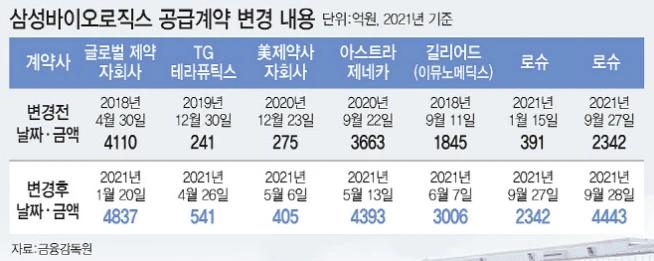 주요 수주 내역.PNG