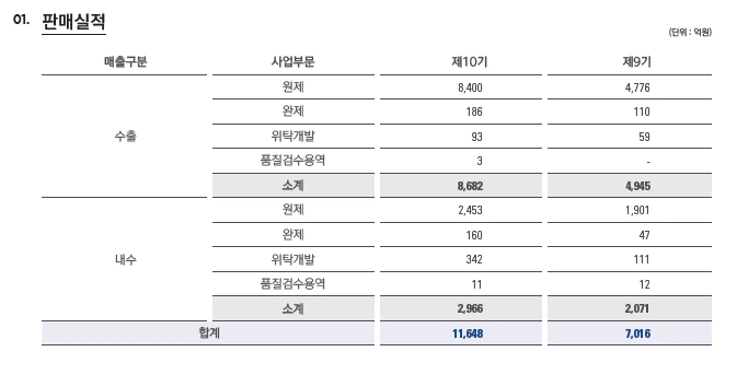 매출의 구성.PNG