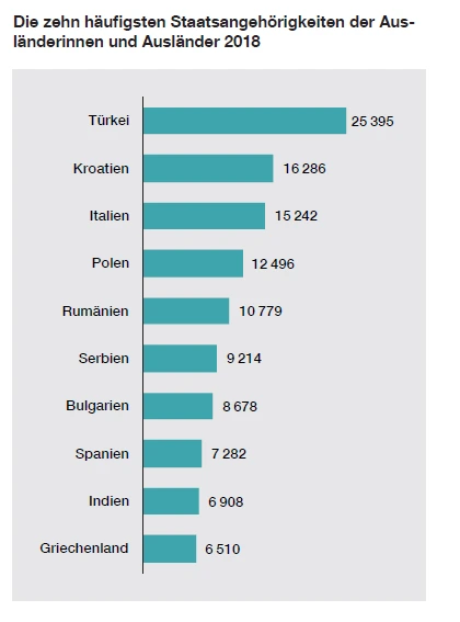 터키인 비중.PNG