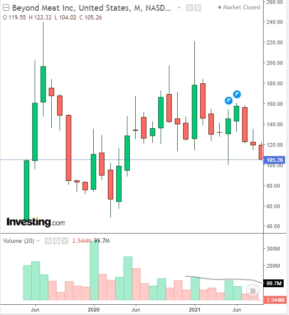 비욘드미트 월봉.PNG