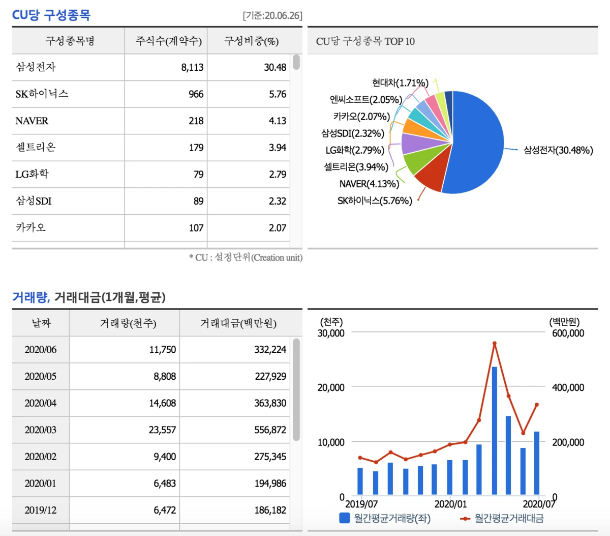 ETF%EA%B5%AC%EC%84%B1%EC%A2%85%EB%AA%A9%ED%99%94%EB%A9%B4.png?type=w1200