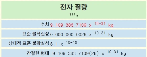 전자의 질량.jpeg