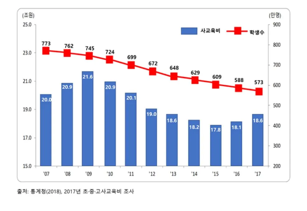 사교육비조사 2018.JPG