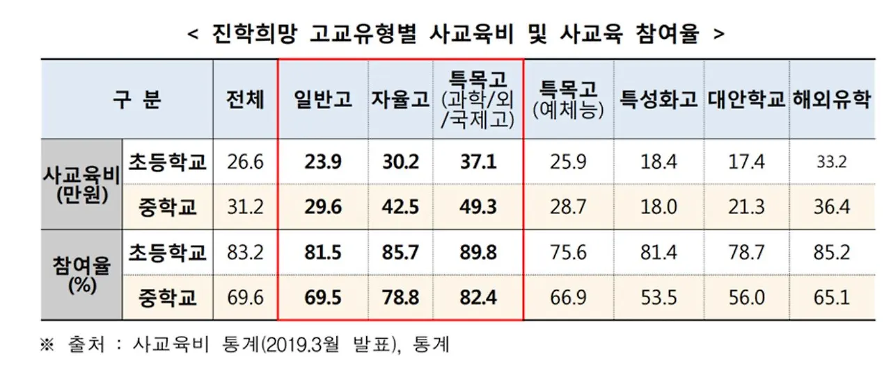 교육부 학종실태조사 자료.JPG