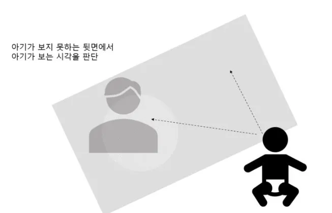 선호응시카드 시력측정.JPG