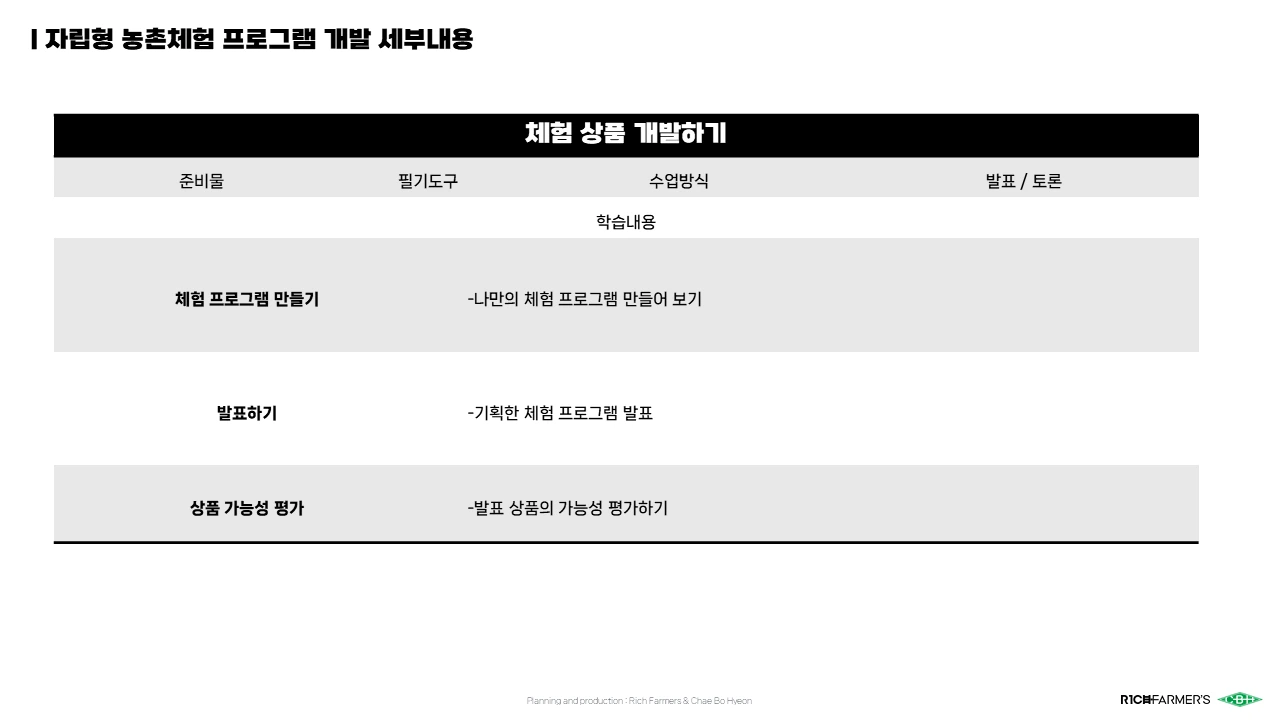 농촌체험프로그램개발 (9).PNG