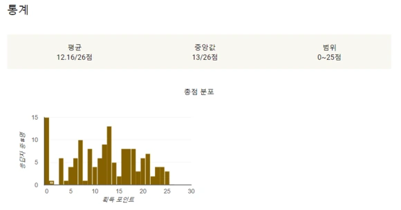 %ED%86%B5%EA%B3%84%ED%91%9C.PNG?type=w580