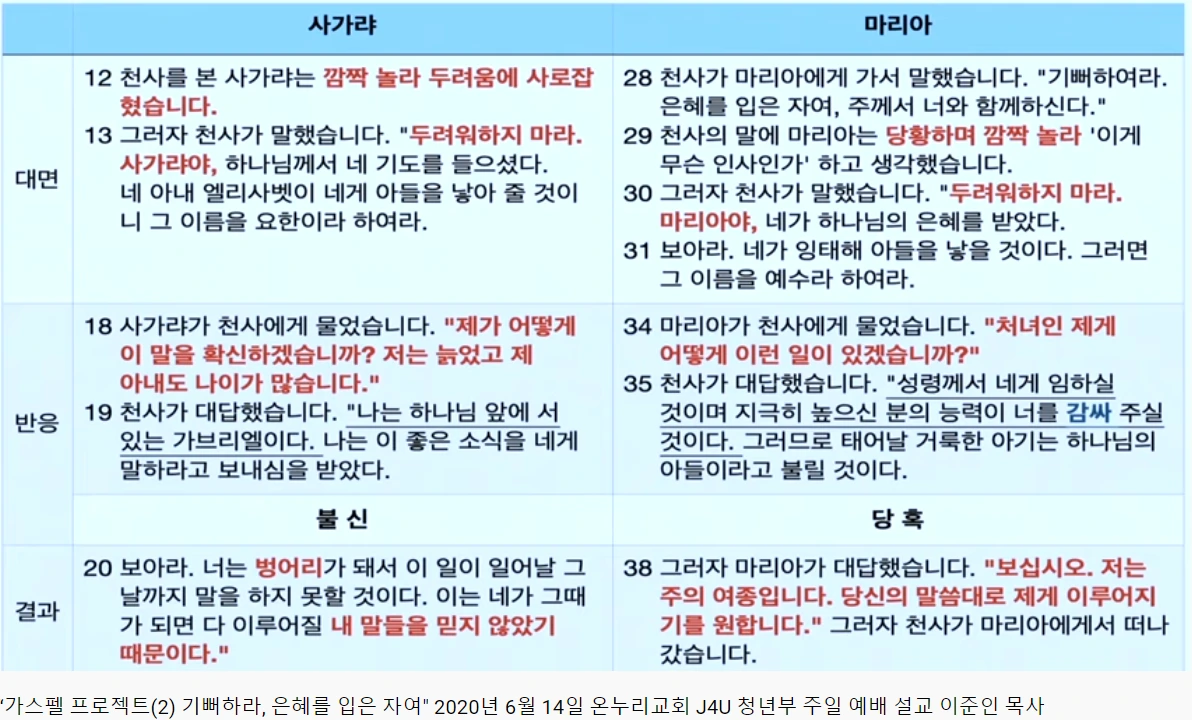 사가랴 vs 마리아.PNG