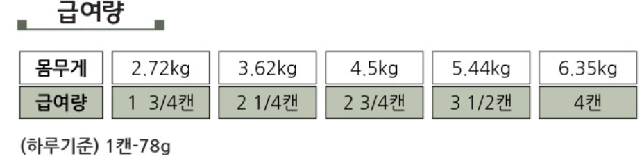 로투스 급여량.PNG