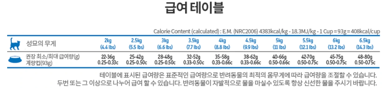 파미나 급여량.PNG