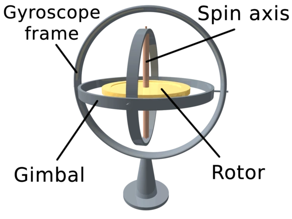 3D_Gyroscope.png?type=w580