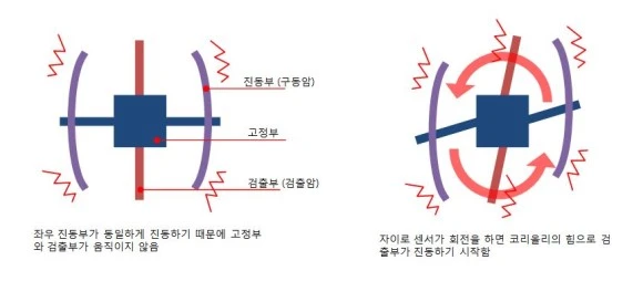 Gyro_Sensor.JPG?type=w580