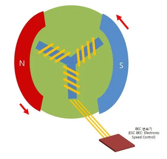 Brushless_Motor.JPG?type=w580