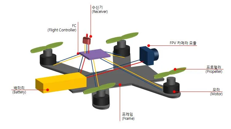 Mini Racing Drone.JPG