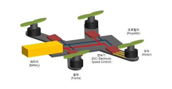 %EB%93%9C%EB%A1%A0.JPG?type=w580