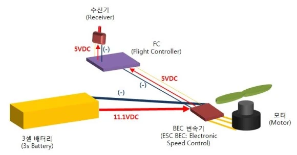 ESC_BEC_Diagram.JPG?type=w580