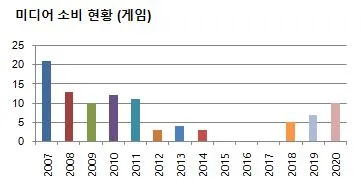 %EA%B2%8C%EC%9E%84.JPG?type=w1