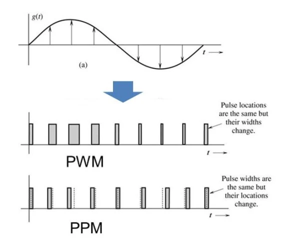 signal_modulation.JPG?type=w580