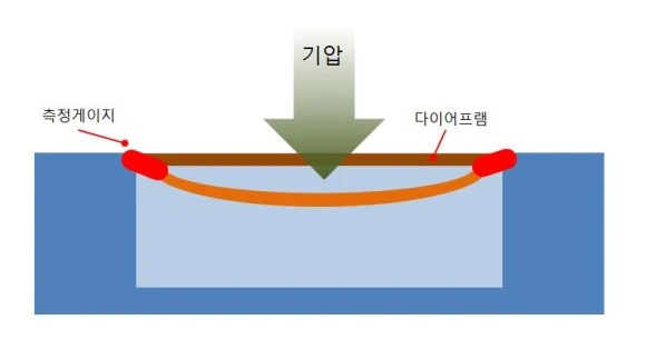 sensor.JPG?type=w580