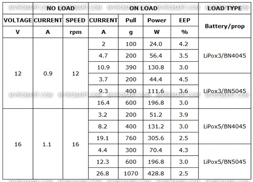 RCX07-438-SE2205-2300KV-Racing-Edition-Motor-Thrust-01.jpg?type=w580