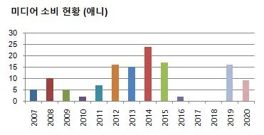%EC%95%A0%EB%8B%88.JPG?type=w1