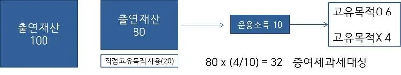 216CC54157D0FD9B1026E9