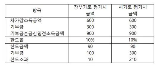 2211494E5804D2930A069E