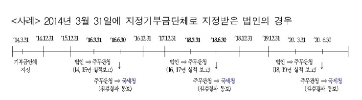%C1%F6%C1%A4%B1%E2%BA%CE%B1%DD%B4%DC%C3%BC%C1%F6%C1%A4-3.jpg?type=w2