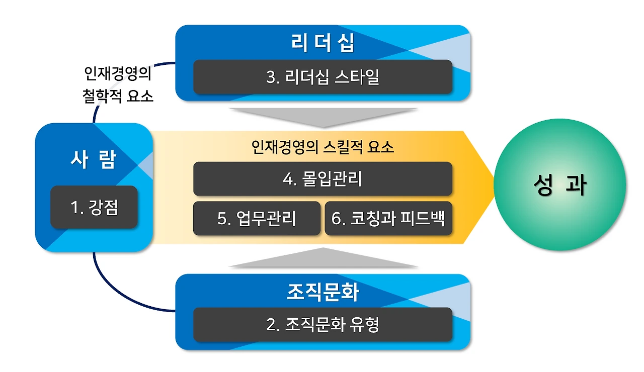 리더십 커리큘럼.PNG