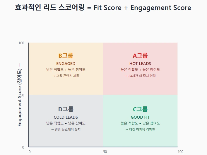 리드 스코어링_이미지.PNG