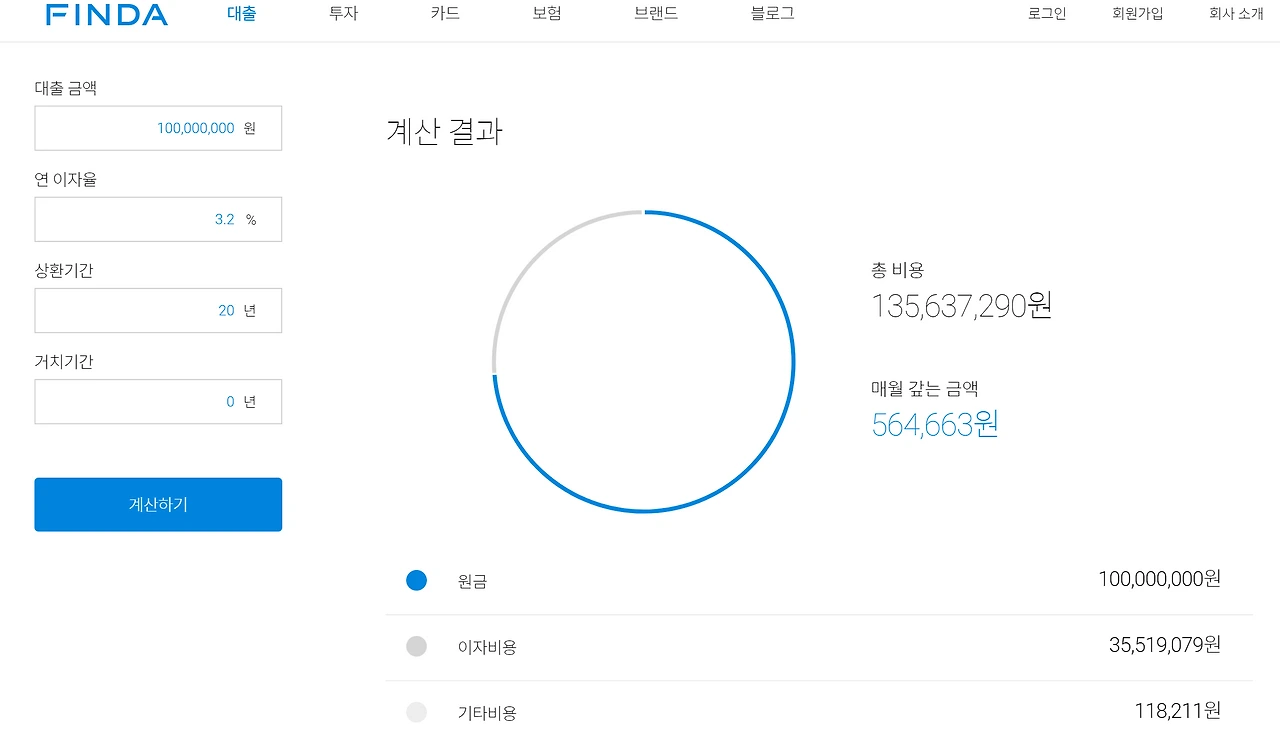 핀다 대출 상환 계산기.PNG