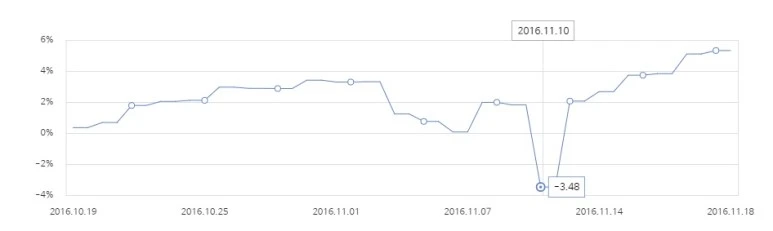 %EB%AF%B8%EA%B5%AD_%EB%8C%80%EC%84%A0_%EB%8F%84%EB%82%A0%EB%93%9C_%ED%8A%B8%EB%9F%BC%ED%94%84_%ED%8E%80%EB%93%9C_%EC%9D%BC%EB%B3%B8_%EC%9C%A0%EB%9F%BD_%EC%B1%84%EA%B6%8C_%EC%9D%B4%EB%A8%BC%EC%A7%95_%EC%A3%BC%EC%8B%9D_%EC%86%A1%EC%A0%95%EB%AA%A9_.jpg?type=w773