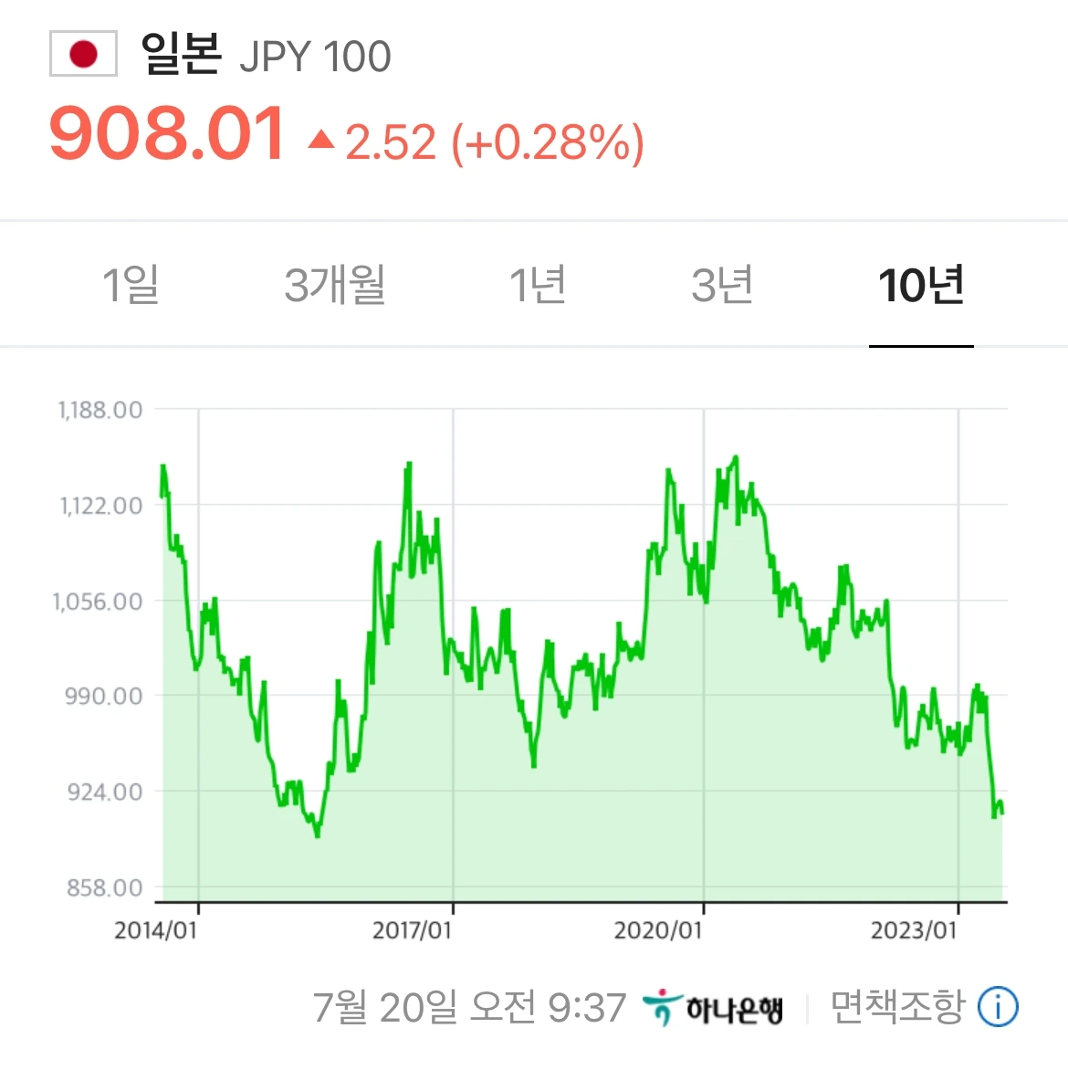엔화투자_일본_환율_환차익_ETF_일본주식_일본상장_워런버핏_일본반도체_반 2.jpeg