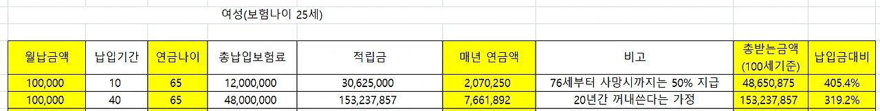 금융초보자_연금_노후_신입사원_사회초년생_보험_추천_연금저축_연금펀드_세액공제_자산관리_송정목 2.PNG