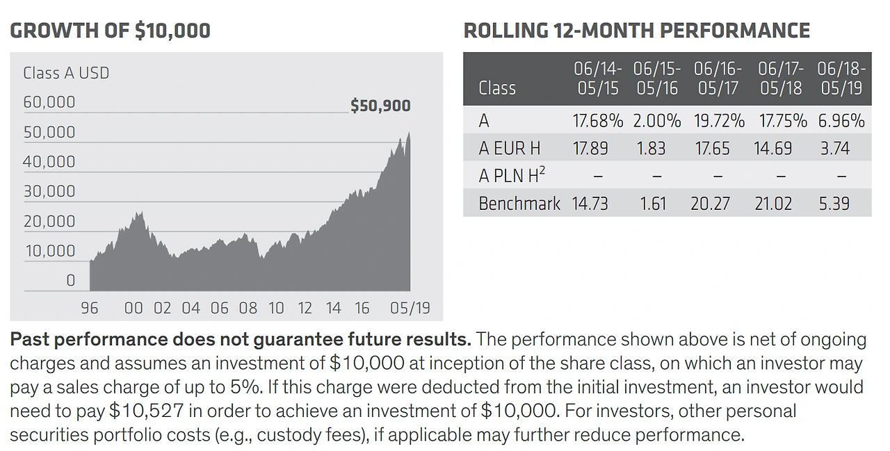 얼라이언스번스틴_미국_펀드_AB_주식_미국그로스_투자_자산관리_송정목 2.PNG