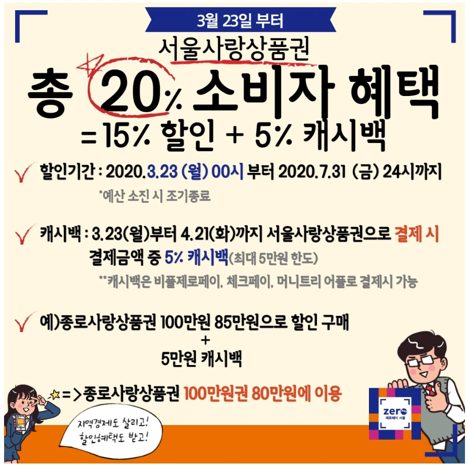 서울시_서울사랑상품권_지역사랑상품권_제로페이_할인_소득공제_신용카드_자산관리 2.PNG