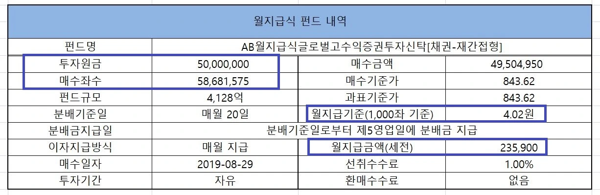 펀드_안정_월지급식_AB_피델리티_미래에셋_자산관리_송정목 2.JPG