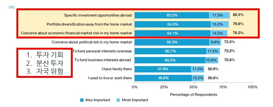 달러_투자_종신_해외_추가납입 2.JPG